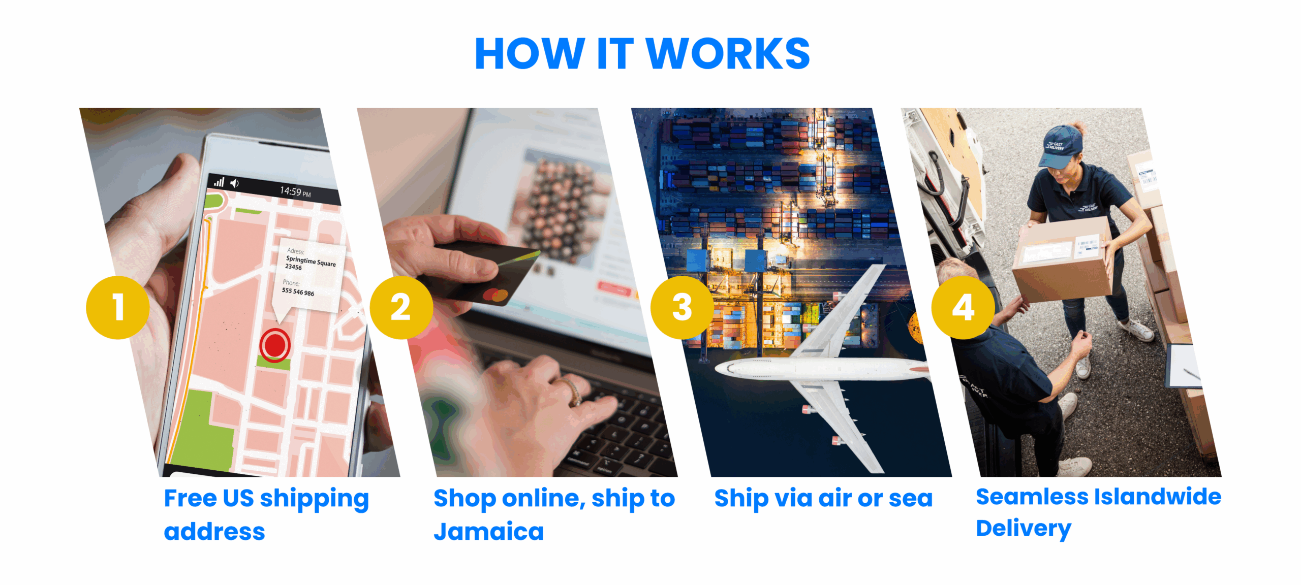 hOW IT WORKS
